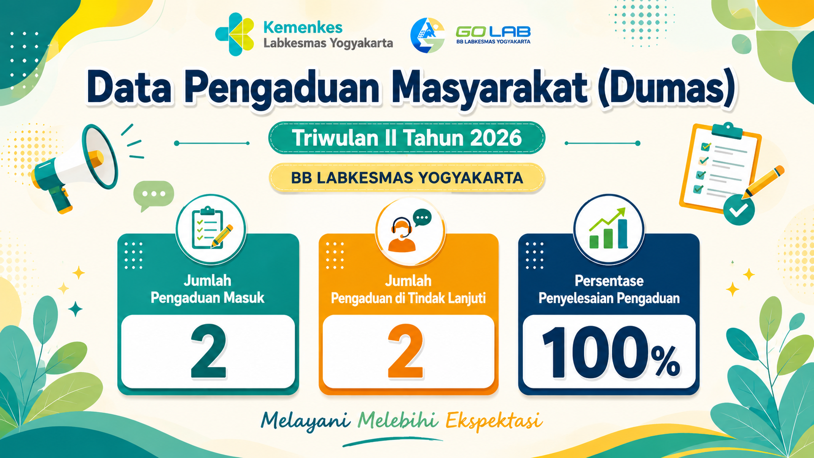 Hasil Pengaduan Masyarakat (DUMAS) Triwulan II Tahun 2026
