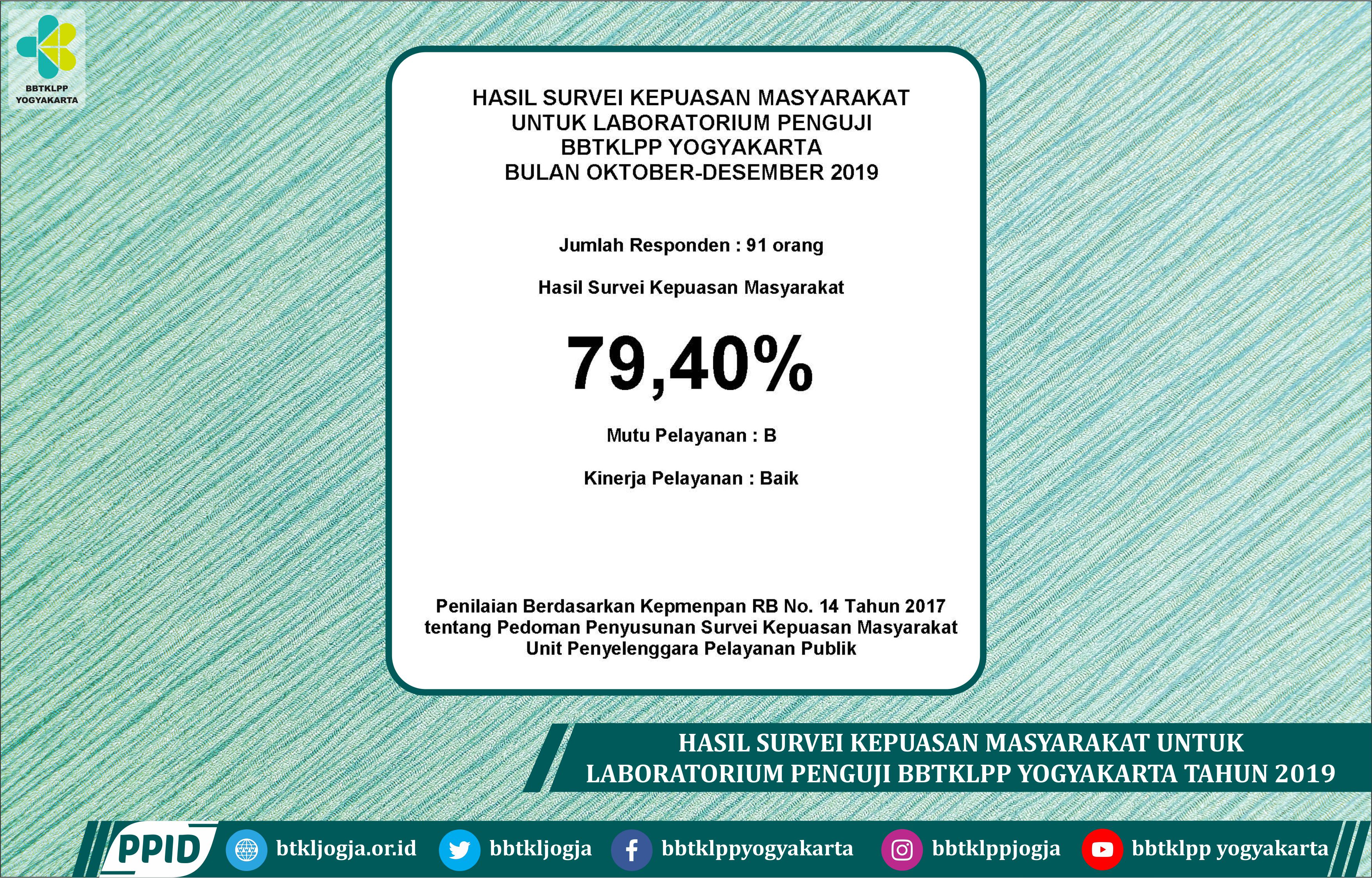 Hasil Survei Kepuasan Masyarakat Untuk Laboratorium Penguji BBTKLPP Yogyakarta Bulan Oktober - Desember 2019